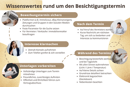 Besichtigungstermin