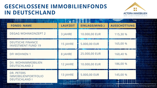 Immobilienfonds